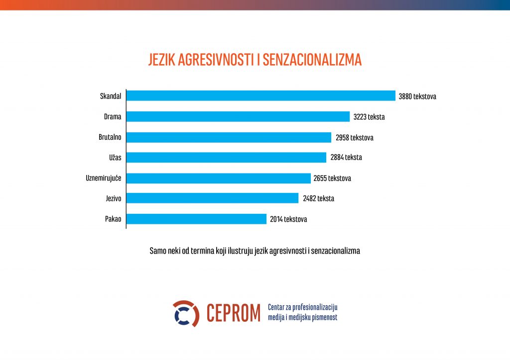 CEPROM Komunikativna agresija u Srbiji 2019.