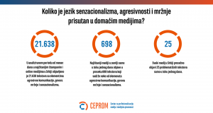 Kako smo od poželjno negativnog stigli do obavezno agresivnog