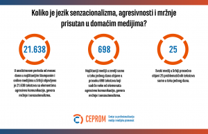 Kako smo od poželjno negativnog stigli do obavezno agresivnog