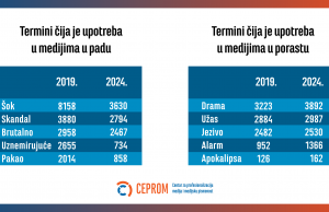 Komunikativna agresija prenosi se iz medija u društvo