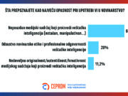 Veštačka inteligencija u medijima: Etika, halucinacije i novinarstvo