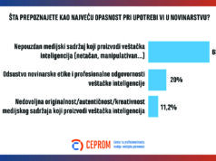 Veštačka inteligencija u medijima: Etika, halucinacije i novinarstvo