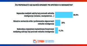 Veštačka inteligencija u medijima: Etika, halucinacije i novinarstvo