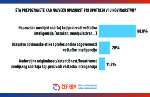 Veštačka inteligencija u medijima: Etika, halucinacije i novinarstvo