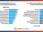 Kako veštačka inteligencija novinarstvo vraća novinarima