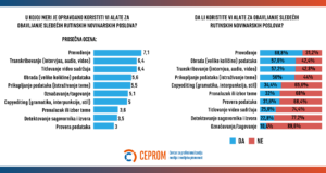 Kako veštačka inteligencija novinarstvo vraća novinarima