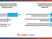 Izazovi primene veštačke inteligencije u novinarstvu
