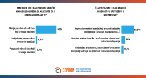 Izazovi primene veštačke inteligencije u novinarstvu