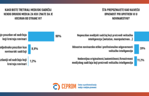 Izazovi primene veštačke inteligencije u novinarstvu