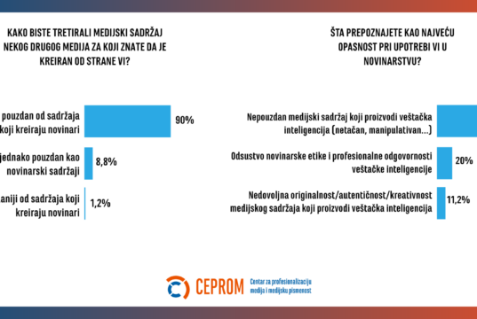 Izazovi primene veštačke inteligencije u novinarstvu